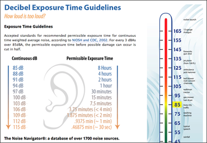 Niosh Noise Level Chart